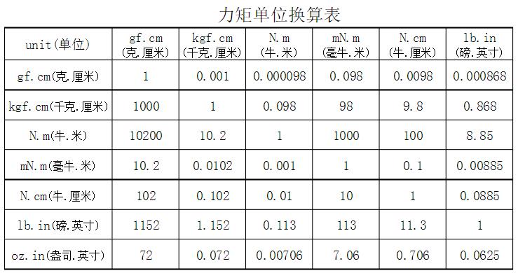 電機力矩快速換算公式