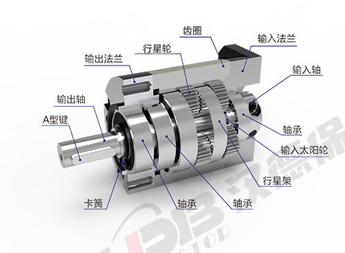 為什么電機啟動電流大？啟動后電流又小了？