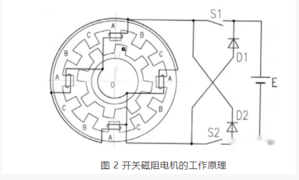 開關磁阻電機適用于什么場合？和步進電機的區別