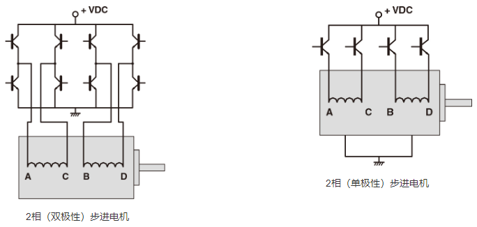 2相步進電機