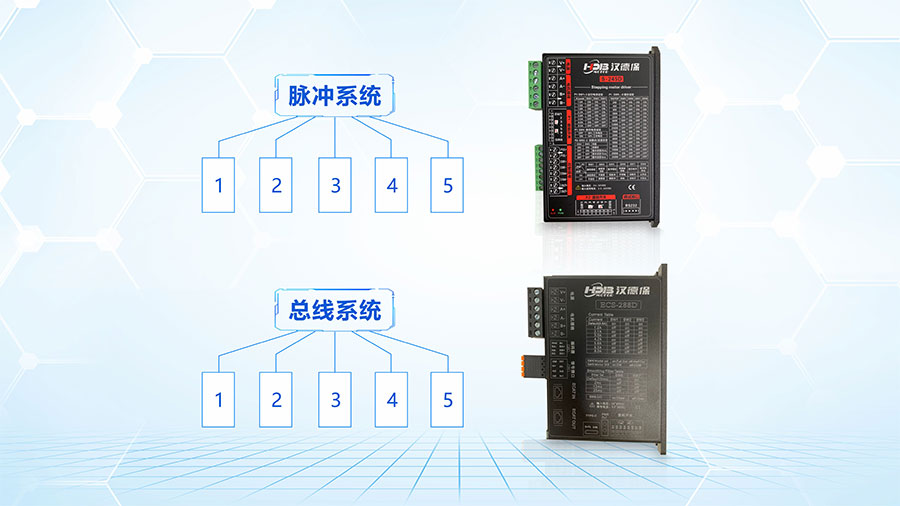 步進驅動器脈沖型系統跟總線型的區別？